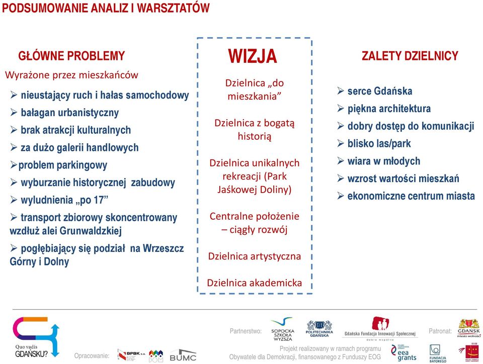 Górny i Dolny WIZJA Dzielnica do mieszkania Dzielnica z bogatą historią Dzielnica unikalnych rekreacji (Park Jaśkowej Doliny) Centralne położenie ciągły rozwój Dzielnica