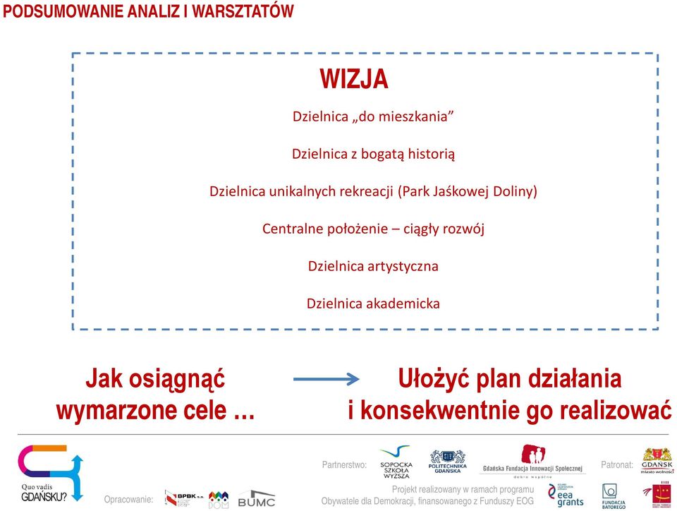 Centralne położenie ciągły rozwój Dzielnica artystyczna Dzielnica