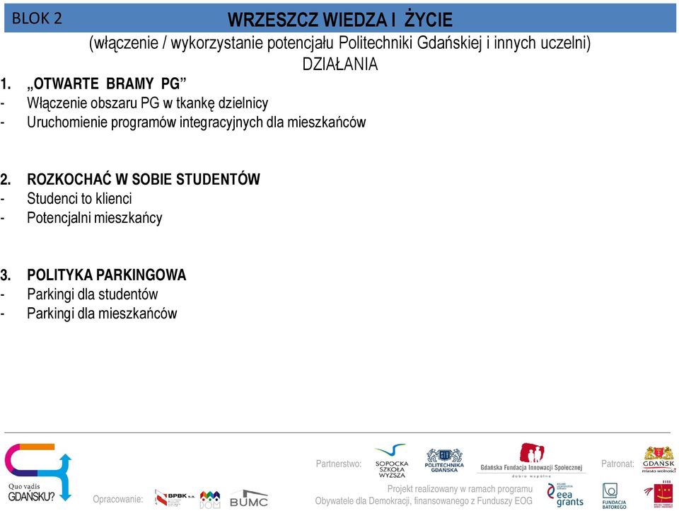 OTWARTE BRAMY PG - Włączenie obszaru PG w tkankę dzielnicy - Uruchomienie programów