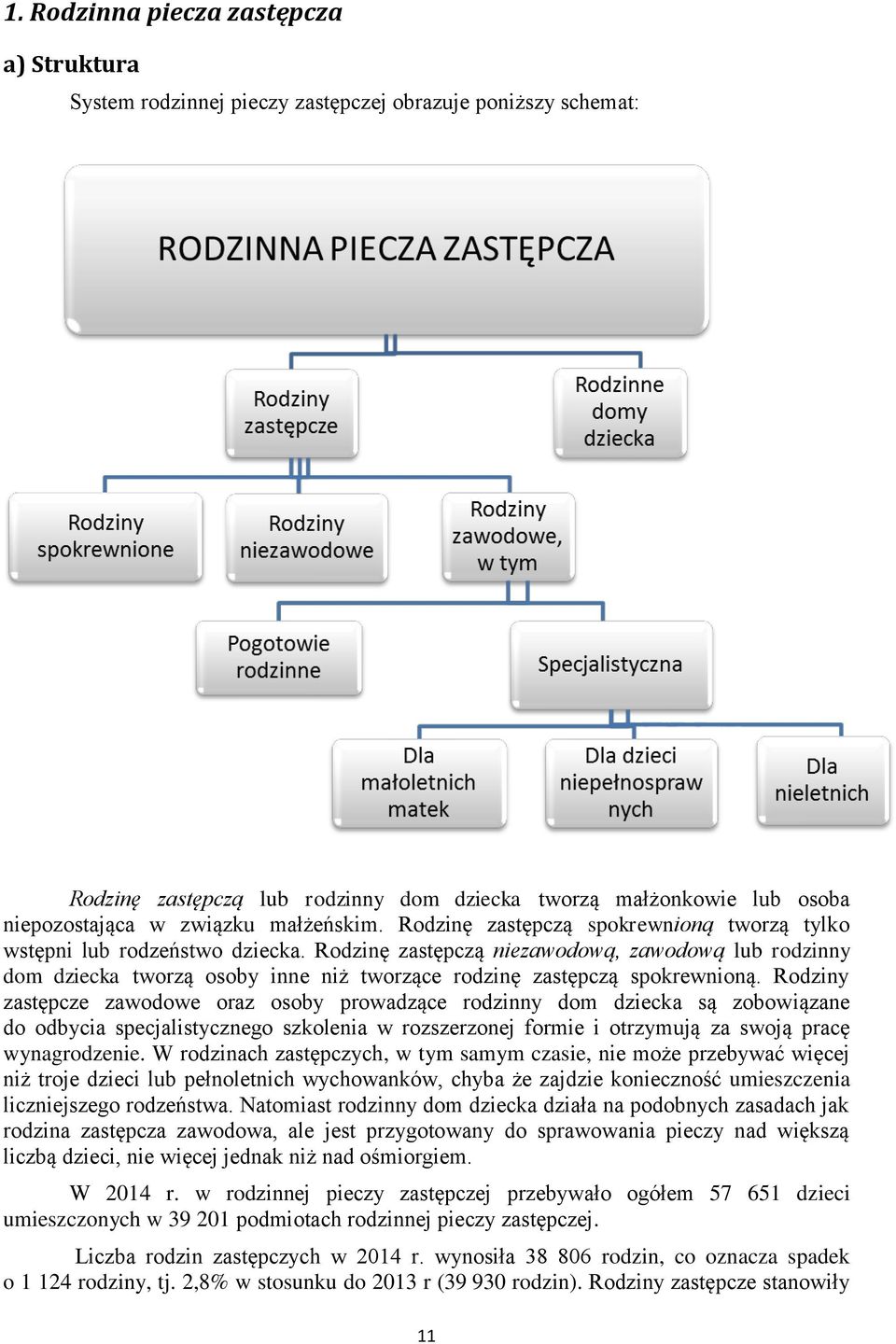 Rodzinę zastępczą niezawodową, zawodową lub rodzinny dom dziecka tworzą osoby inne niż tworzące rodzinę zastępczą spokrewnioną.