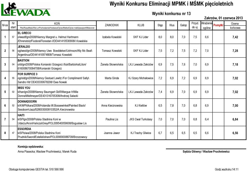 Kowalska JERALDO og/west/gn/2008/niemcy Uwe Boeddeker//Johnson/Ally Mc Beal\ Argentinus/DE441410974808/Tomasz Kowalski BASTION o/śl/gn/2008/polska Koniarski Grzegorz /Iluk/Barbórka\Liton/