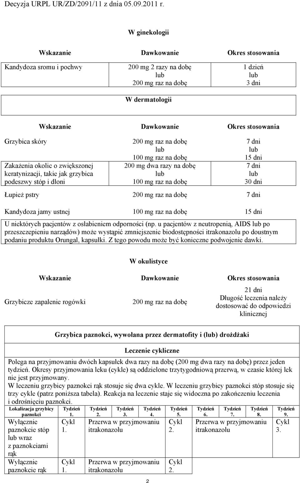 Łupież pstry 200 mg raz na dbę 7 dni Kandydza jamy ustnej 100 mg raz na dbę 15 dni U niektórych pacjentów z słabieniem dprnści (np.