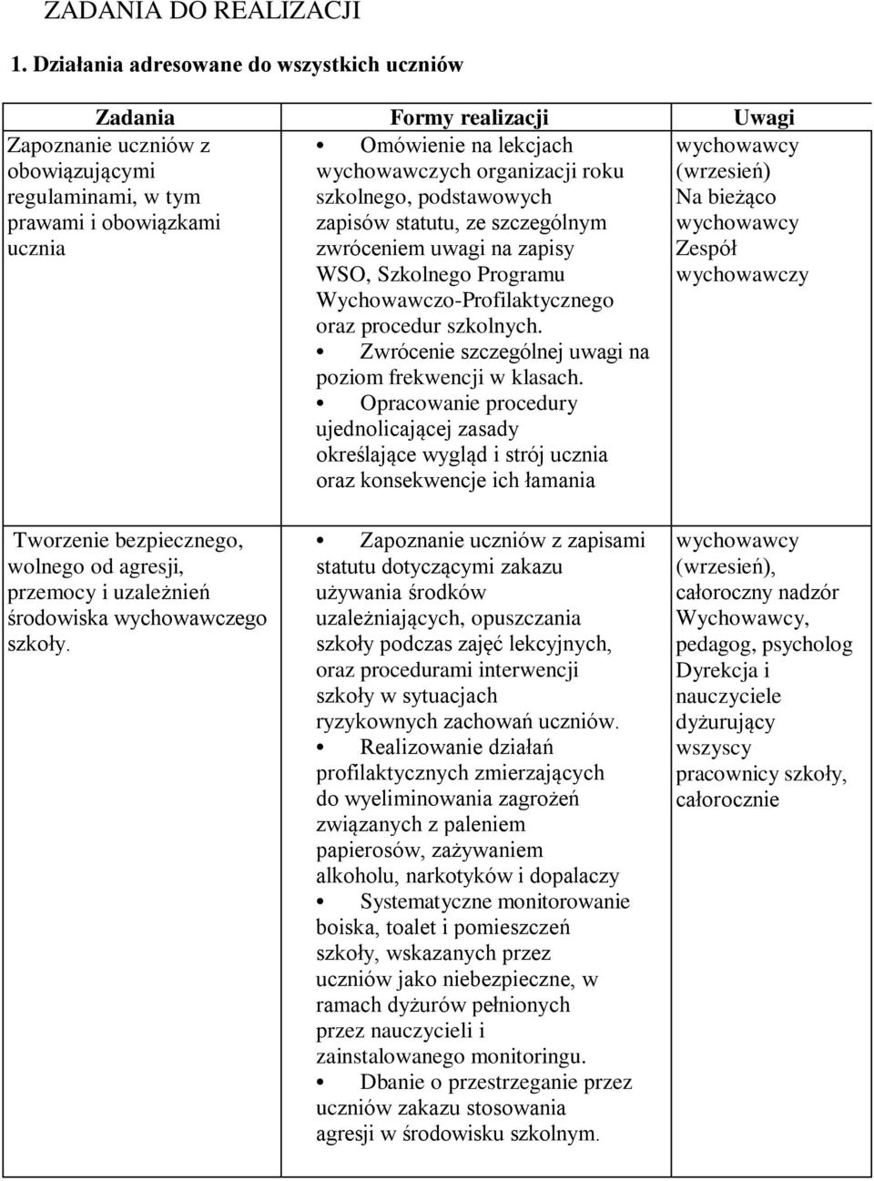 szkolnego, podstawowych zapisów statutu, ze szczególnym zwróceniem uwagi na zapisy WSO, Szkolnego Programu Wychowawczo-Profilaktycznego oraz procedur szkolnych.