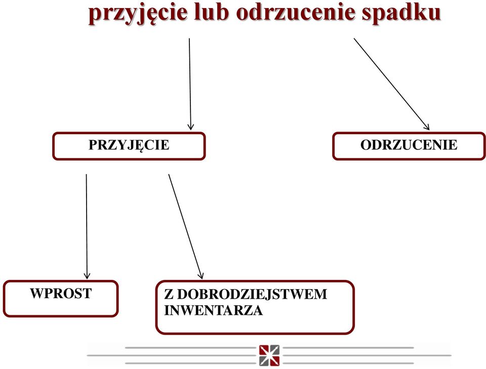 PRZYJĘCIE ODRZUCENIE