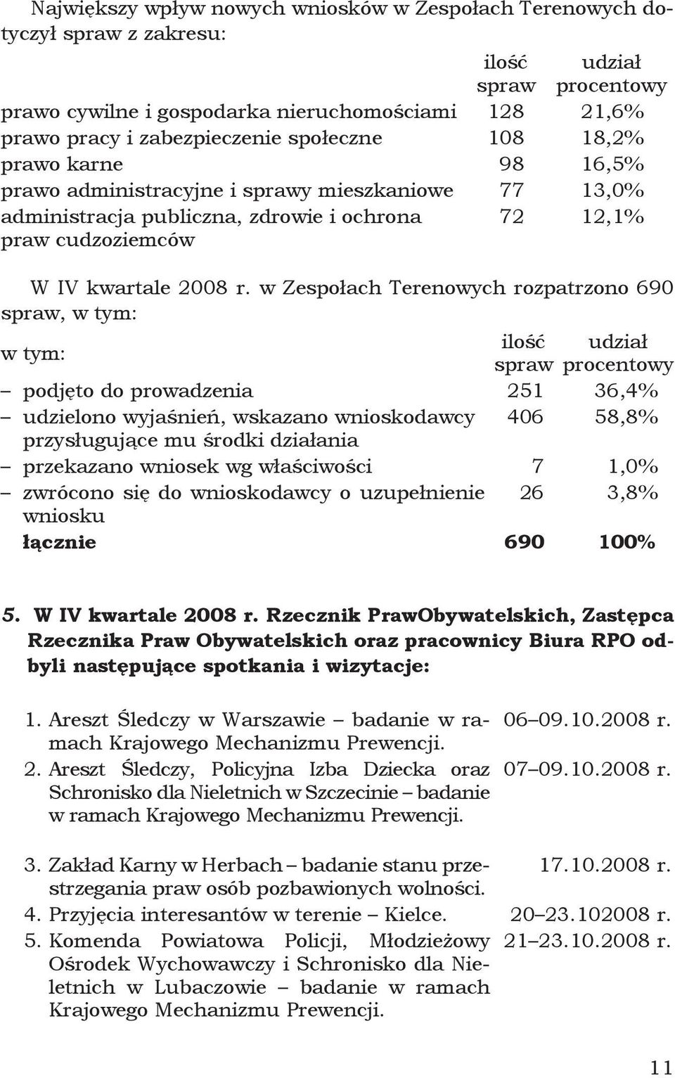 w Zespołach Terenowych rozpatrzono 690 spraw, w tym: w tym: ilość udział spraw procentowy podjęto do prowadzenia 251 36,4% udzielono wyjaśnień, wskazano wnioskodawcy 406 58,8% przysługujące mu środki