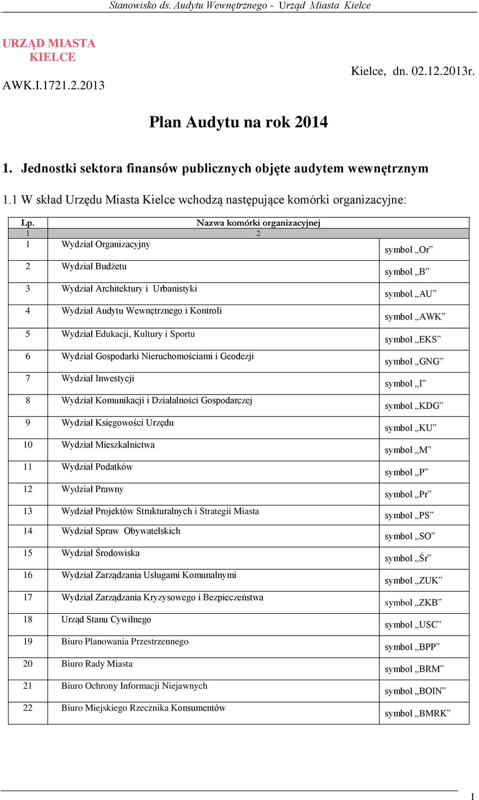 Audytu Wewnętrznego i Kontroli symbol Or symbol B symbol AU symbol AWK 5 Wydział Edukacji, Kultury i Sportu symbol EOZ symbol EKS 6 Wydział Gospodarki Nieruchomościami i Geodezji 7 Wydział Inwestycji