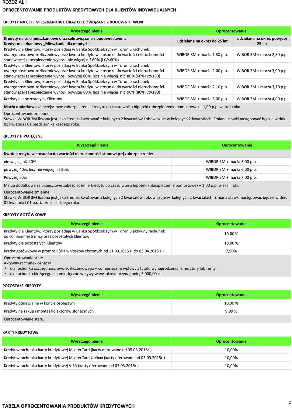 wartości nieruchomości stanowiącej zabezpieczenie wynosi nie więcej niż 60% (LtV 60%) Kredyty dla Klientów, którzy posiadają w Banku Spółdzielczym w Toruniu rachunek oszczędnościowo-rozliczeniowy