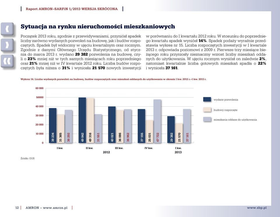 wydano 29 382 pozwolenia na budowę, czyli o 23% mniej niż w tych samych miesiącach roku poprzedniego oraz 21% mniej niż w V kwartale roku.