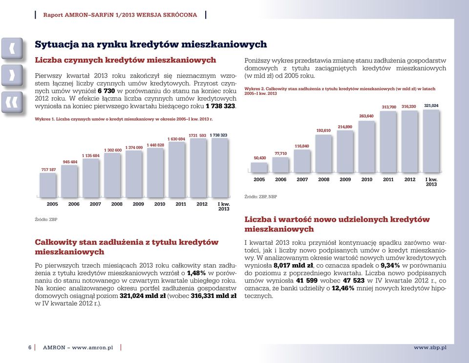 Wykres 1. Liczba czynnych umów o kredyt mieszkaniowy w okresie 2005 2013 r.