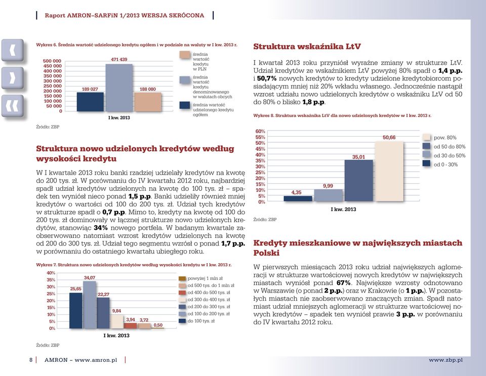 średnia wartość udzielonego kredytu ogółem Struktura nowo udzielonych kredytów według wysokości kredytu W kwartale 2013 roku banki rzadziej udzielały kredytów na kwotę do 200 tys. zł.