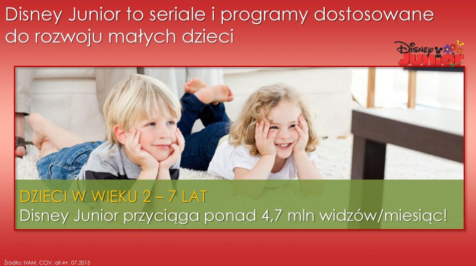 WIEKU 2 7 LAT Disney Junior przyciąga ponad