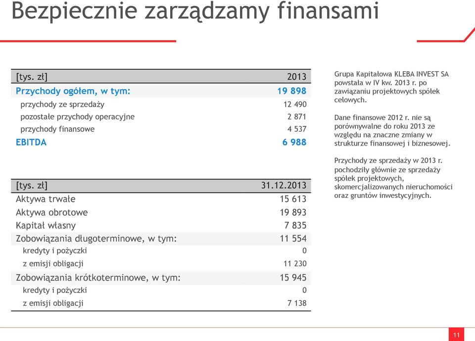15 945 kredyty i pożyczki 0 z emisji obligacji 7 138 Grupa Kapitałowa KLEBA INVEST SA powstała w IV kw. 2013 r. po zawiązaniu projektowych spółek celowych. Dane finansowe 2012 r.