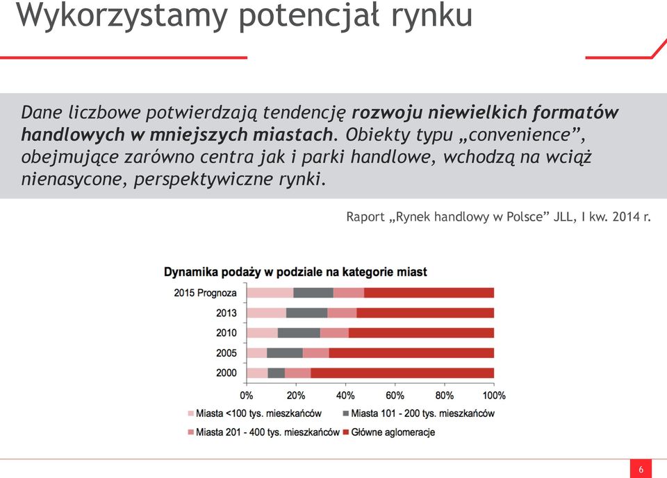 Obiekty typu convenience, obejmujące zarówno centra jak i parki handlowe,