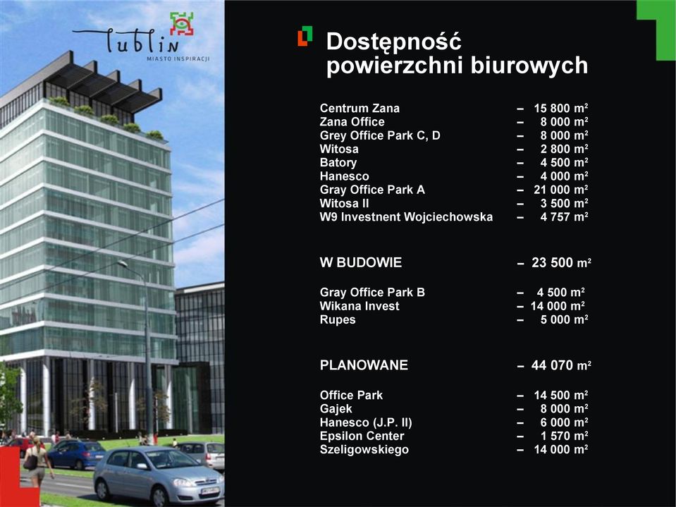 m2 4 757 m2 W BUDOWIE 23 500 m2 Gray Office Park B Wikana Invest Rupes 4 500 m2 14 000 m2 5 000 m2 PLANOWANE 44 070