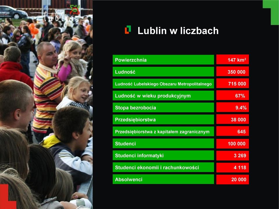 4% Przedsiębiorstwa 38 000 Przedsiębiorstwa z kapitałem zagranicznym Studenci 645