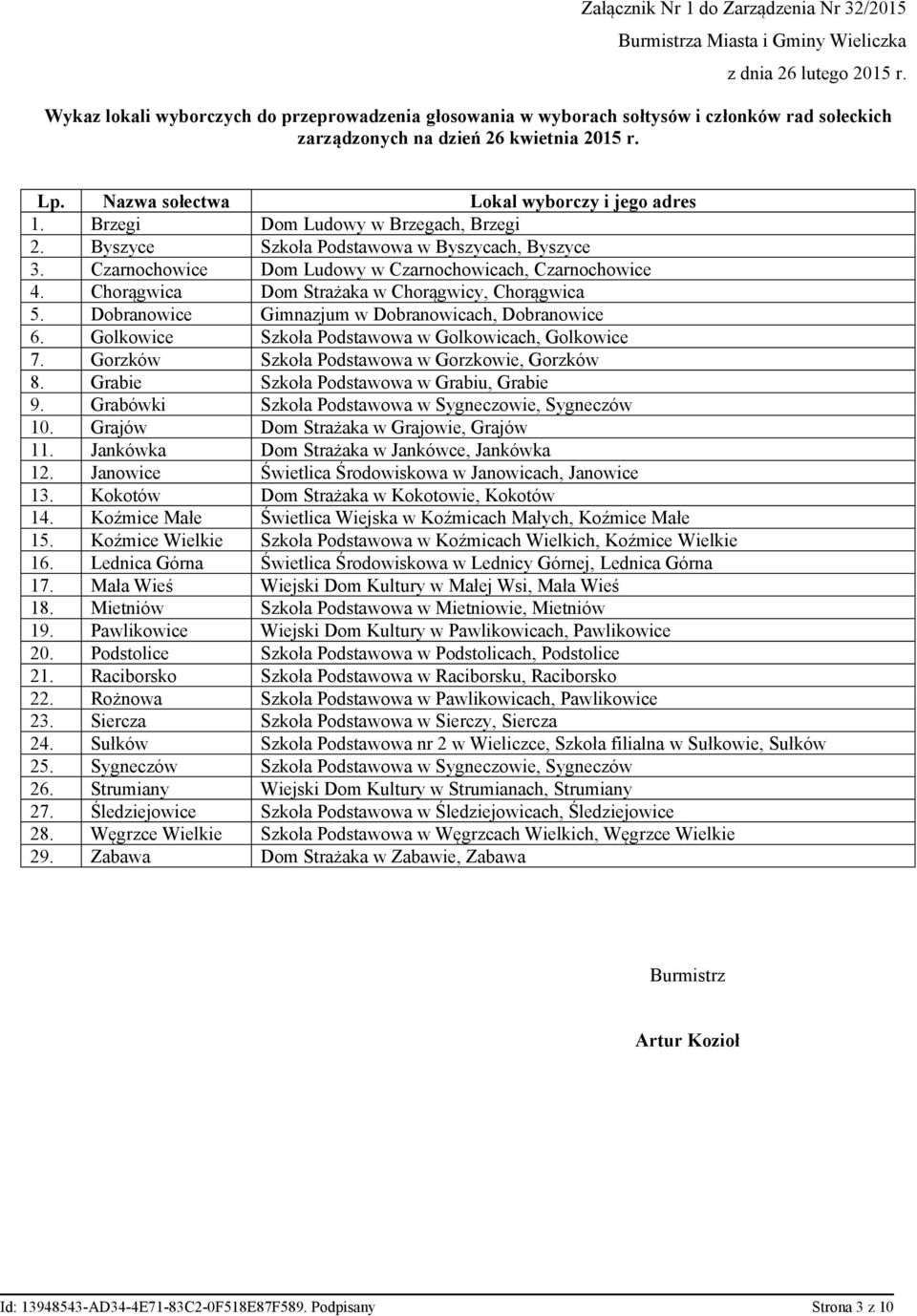 Czarnochowice Dom Ludowy w Czarnochowicach, Czarnochowice 4. Chorągwica Dom Strażaka w Chorągwicy, Chorągwica 5. Dobranowice Gimnazjum w Dobranowicach, Dobranowice 6.