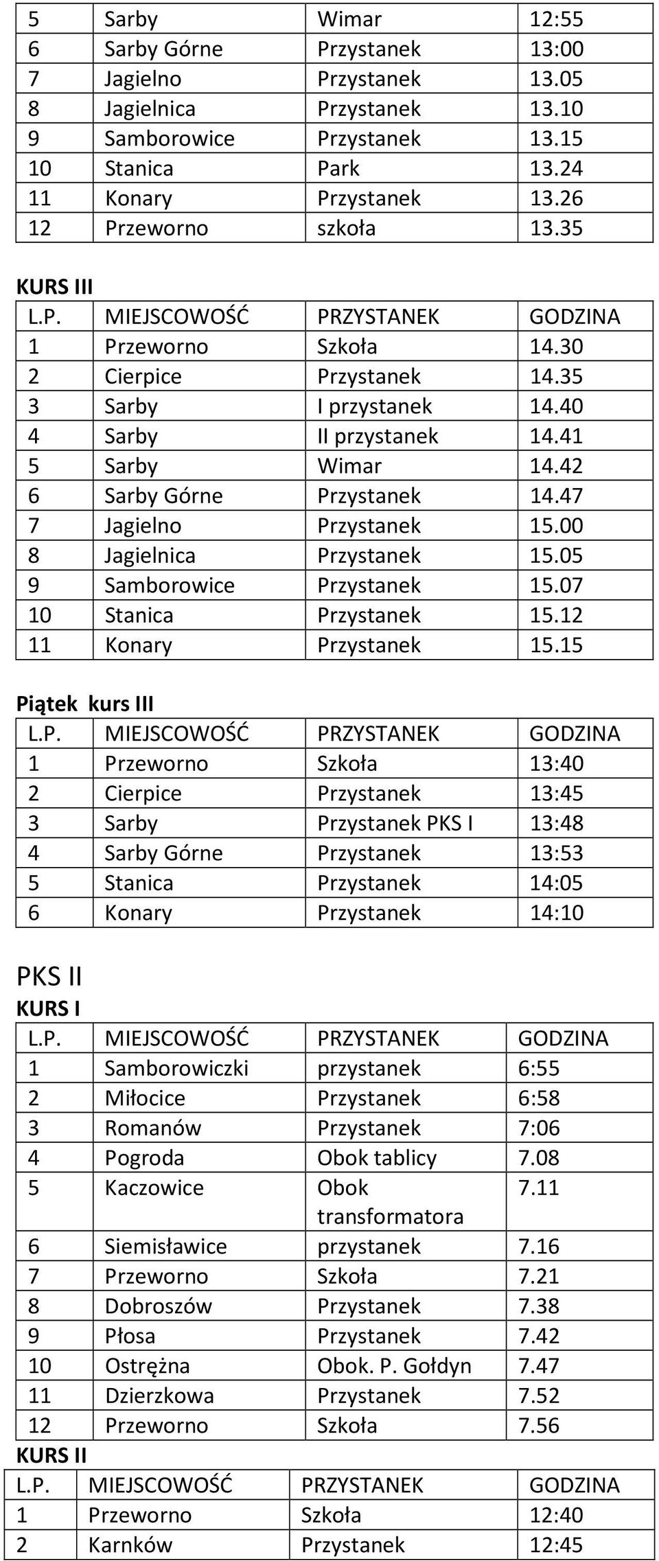 47 7 Jagielno Przystanek 15.00 8 Jagielnica Przystanek 15.05 9 Samborowice Przystanek 15.07 10 Stanica Przystanek 15.12 11 Konary Przystanek 15.