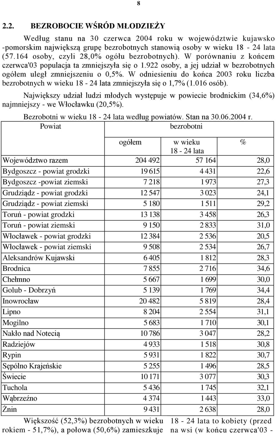 W odniesieniu do końca 23 roku liczba bezrobotnych w wieku 8-24 lata zmniejszyła się o,% (. osób).