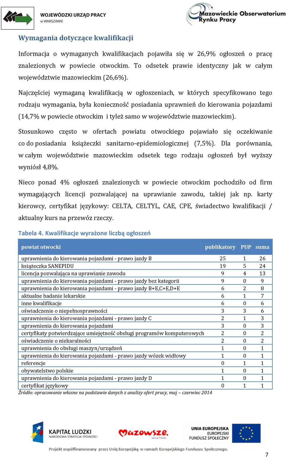 Najczęściej wymaganą kwalifikacją w ogłoszeniach, w których specyfikowano tego rodzaju wymagania, była konieczność posiadania uprawnień do kierowania pojazdami (14,7% w powiecie otwockim i tyleż samo
