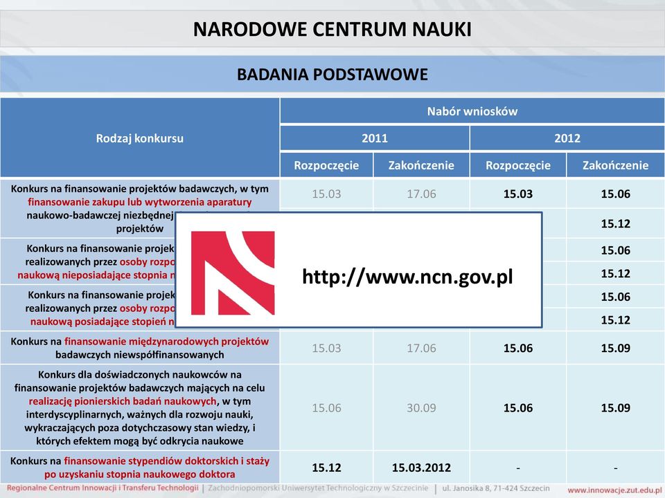 nieposiadające stopnia naukowego doktora Konkurs na finansowanie projektów badawczych realizowanych przez osoby rozpoczynające karierę naukową posiadające stopieo naukowy doktora Konkurs na