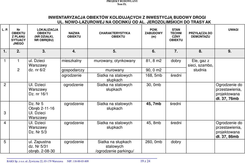 5. 6. 7. 8. 9. 1 1 2 ul. Dzieci Warszawy dz. nr 6/2 2 Ul. Dzieci Warszawy Dz. nr 16/1 Dz. Nr 5 Obręb 2-11-16 3 Ul. Dzieci Warszawy 4 Ul. Dzieci Warszawy Dz. Nr 5/3 5 ul. Zapustna dz. Nr 5/31 obręb.