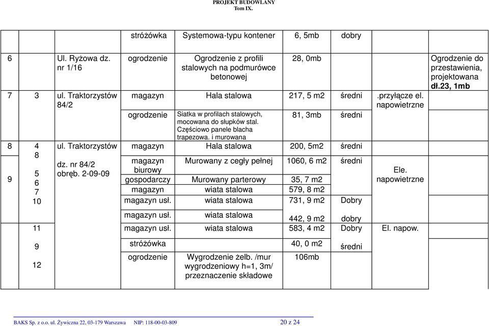 napowietrzne ogrodzenie 81, 3mb średni Siatka w profilach stalowych, mocowana do słupków stal. Częściowo panele blacha trapezowa.