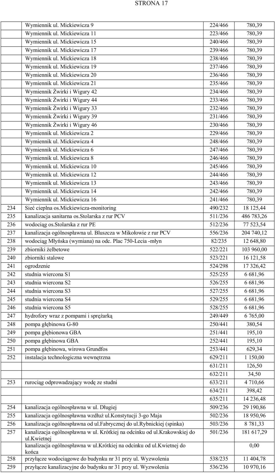Mickiewicza 21 235/466 780,39 Wymiennik świrki i Wigury 42 234/466 780,39 Wymiennik świrki i Wigury 44 233/466 780,39 Wymiennik świrki i Wigury 33 232/466 780,39 Wymiennik świrki i Wigury 39 231/466