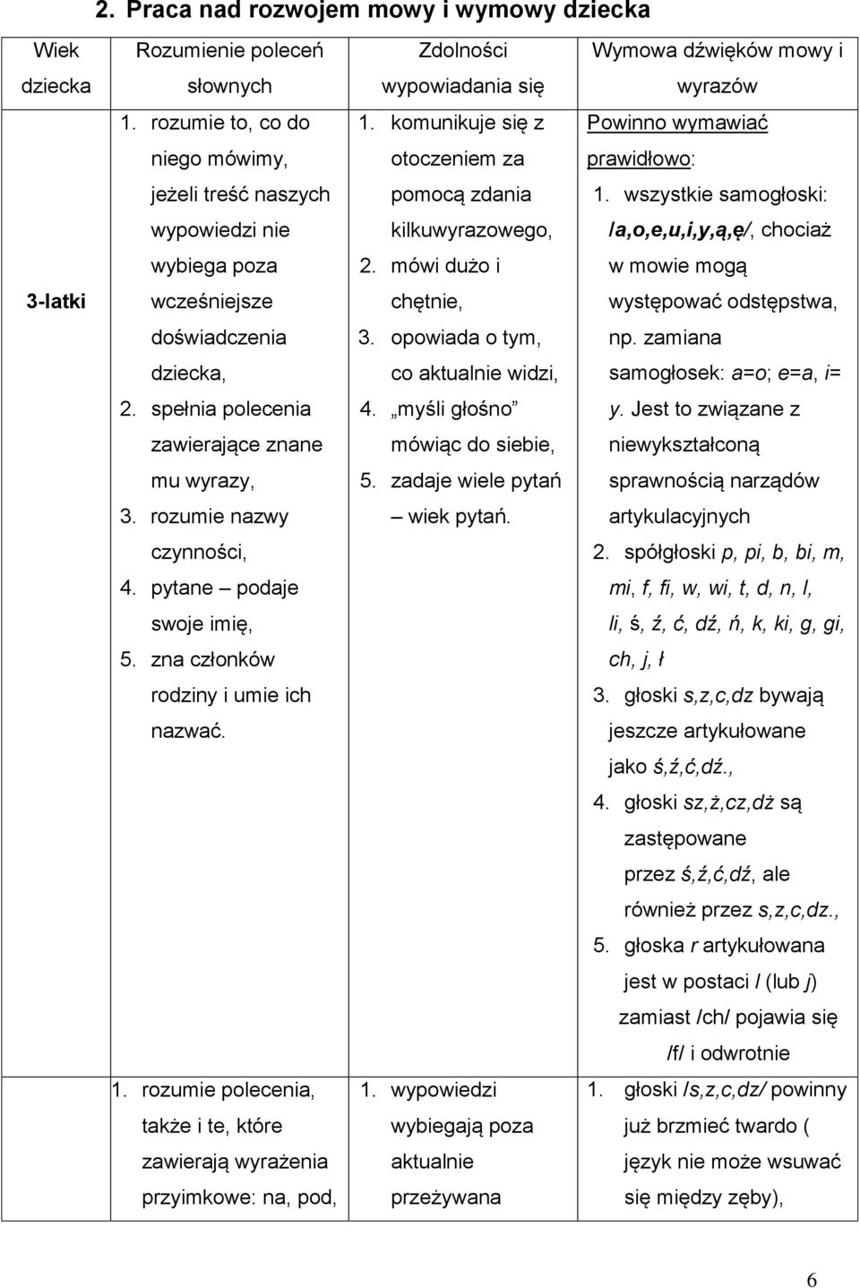 wszystkie samogłoski: wypowiedzi nie kilkuwyrazowego, /a,o,e,u,i,y,ą,ę/, chociaż wybiega poza 2. mówi dużo i w mowie mogą 3-latki wcześniejsze chętnie, występować odstępstwa, doświadczenia 3.