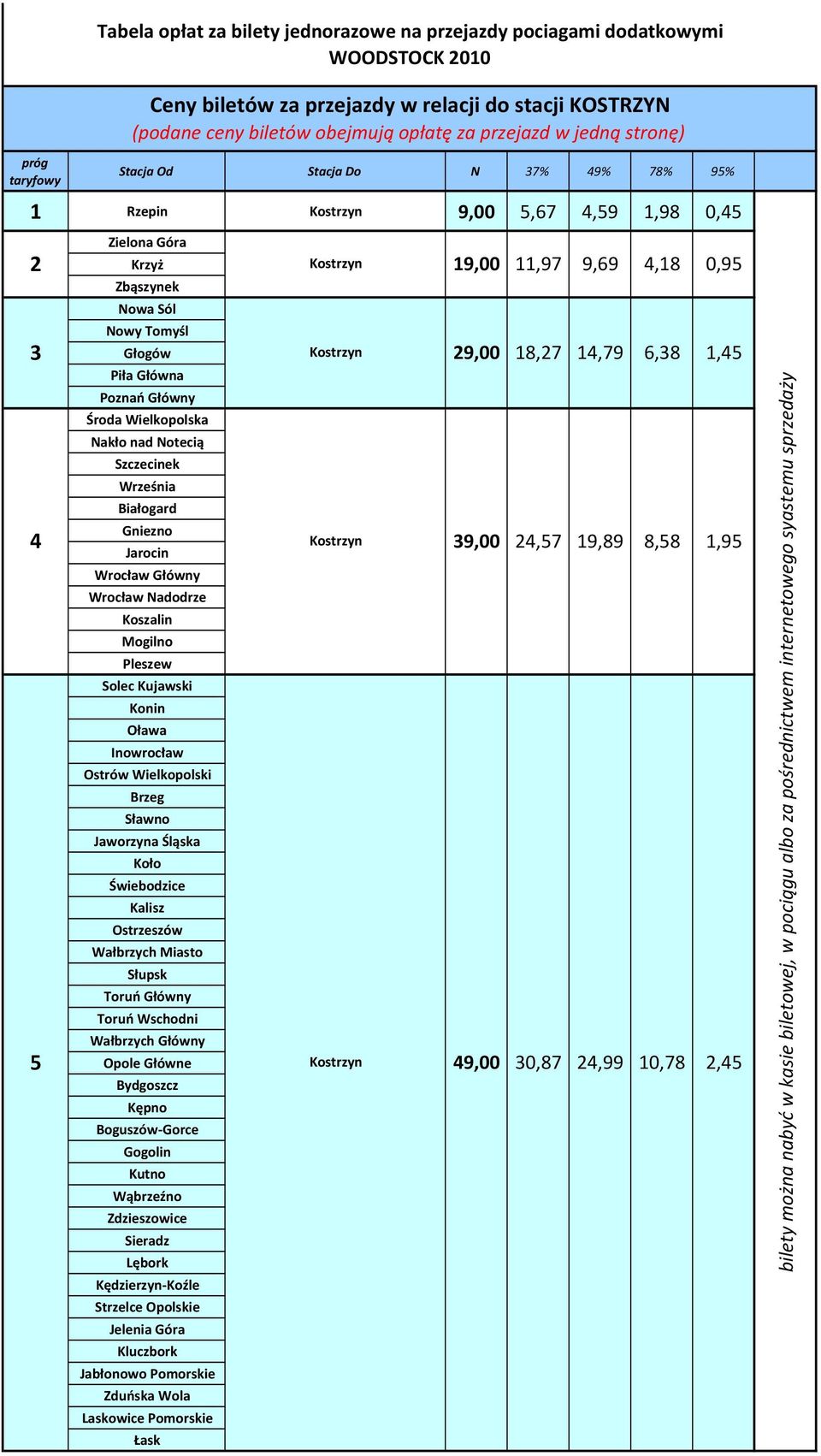 Września Białogard Gniezno Jarocin Wrocław Główny Wrocław Nadodrze Koszalin Mogilno Pleszew Solec Kujawski Konin Oława Inowrocław Ostrów Wielkopolski Brzeg Sławno Jaworzyna Śląska Koło Świebodzice