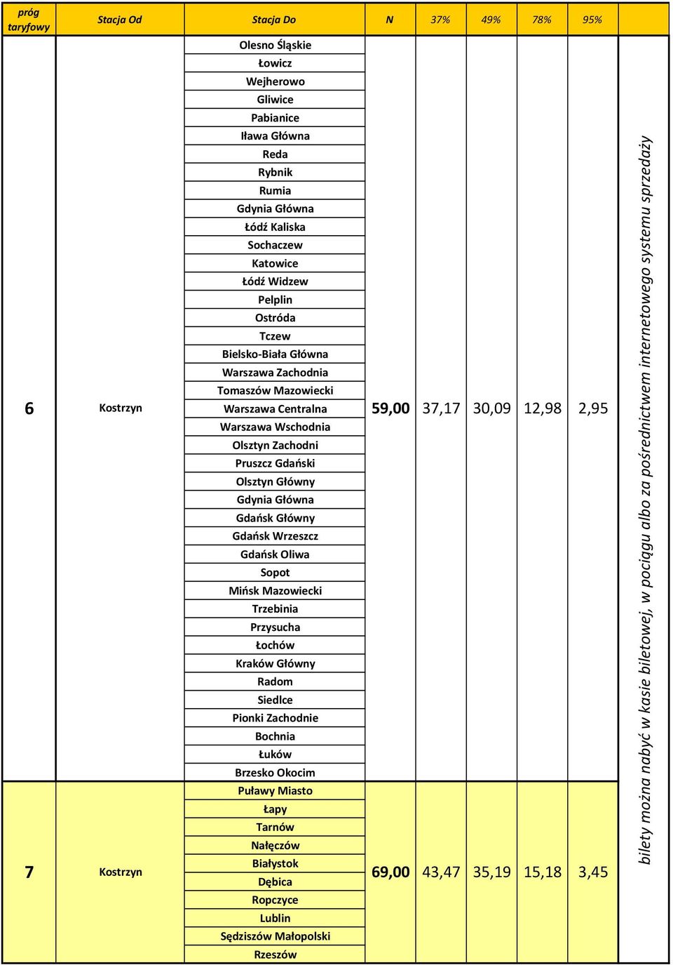 Mazowiecki Trzebinia Przysucha Łochów Kraków Główny Radom Siedlce Pionki Zachodnie Bochnia Łuków Brzesko Okocim Puławy Miasto Łapy Tarnów Nałęczów Białystok Dębica Ropczyce Lublin