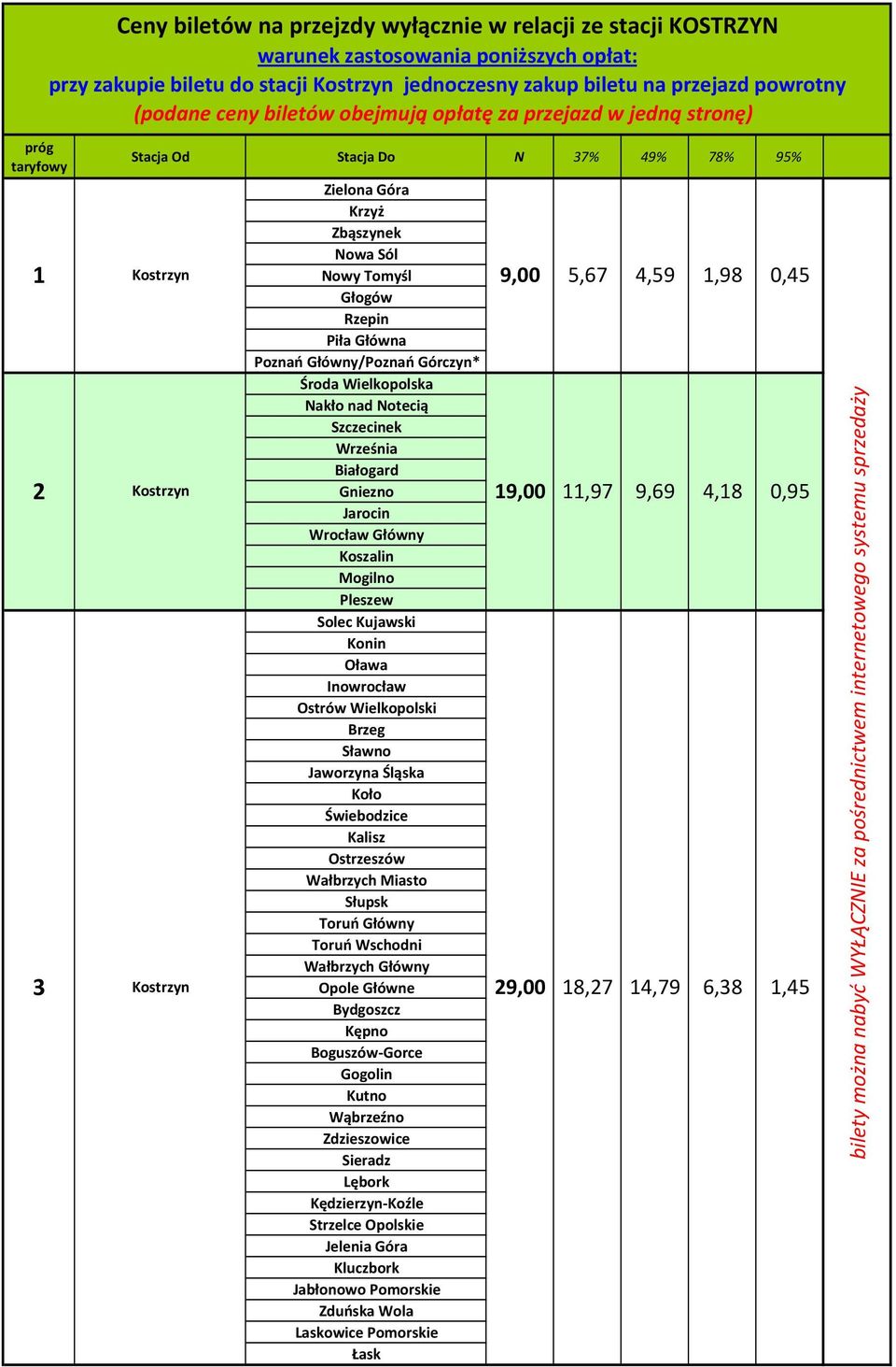 Szczecinek Września Białogard Gniezno Jarocin Wrocław Główny Koszalin Mogilno Pleszew Solec Kujawski Konin Oława Inowrocław Ostrów Wielkopolski Brzeg Sławno Jaworzyna Śląska Koło Świebodzice Kalisz