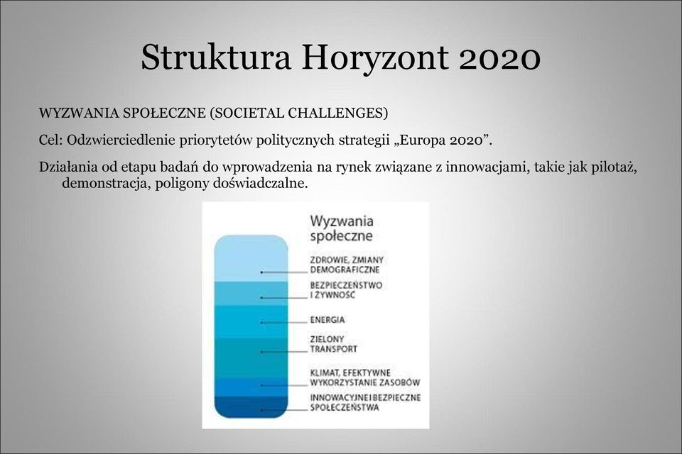 2020. Działania od etapu badań do wprowadzenia na rynek związane z