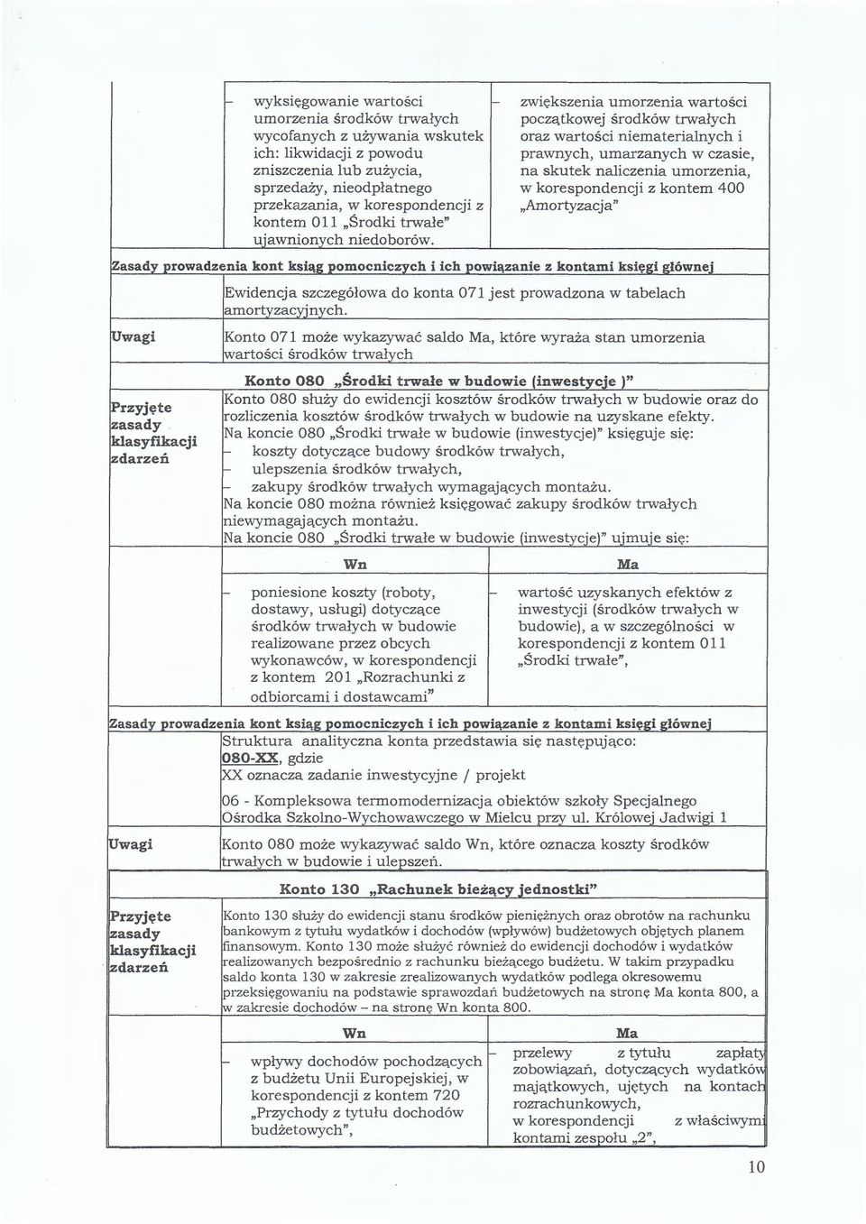 kontem O 11 Środki trwałe" ujawnionych niedoborów. Zasady prowadzenia kont ksiąg pomocniczych i ich powiązanie z kontami księgi główne.