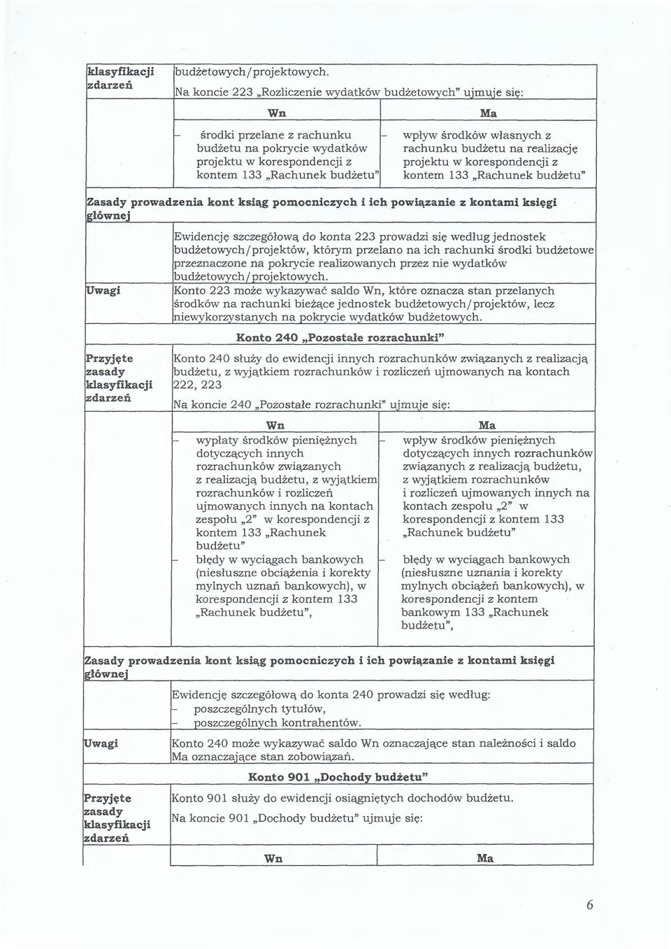 korespondencji z projektu w korespondencji z kontem 133 "Rachunek budżetu" kontem 133 "Rachunek budżetu" Zasady prowadzenia kont ksiąg pomocniczych i ich powiązanie z kontami księgi głównej Ewidencję