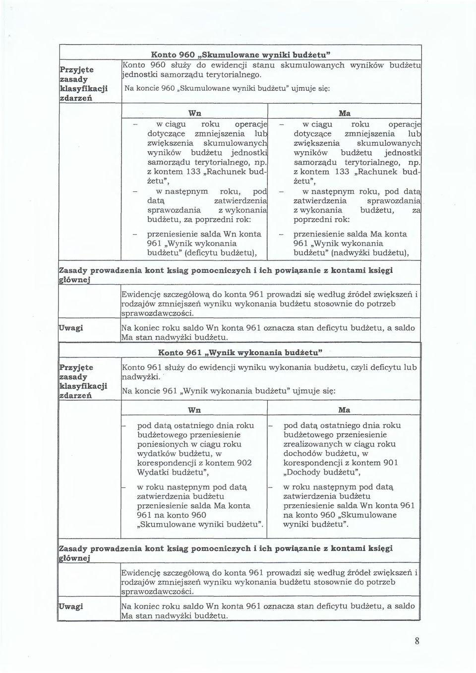 z kontem 133 "Rachunek budżetu", w następnym roku, pod datą zatwierdzenia sprawozdania z wykonania budżetu, za poprzedni rok: - przeniesienie salda konta 961 Wynik wykonania budżetu " (deficytu