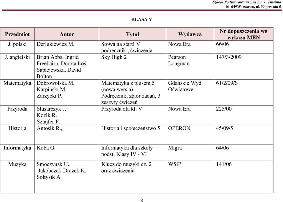 Przyroda Ślusarczyk J. Kozik R. Szlajfer F. Matematyka z plusem 5 (nowa wersja) Podręcznik, zbiór zadań, 3 zeszyty ćwiczeń Gdańskie Wyd.