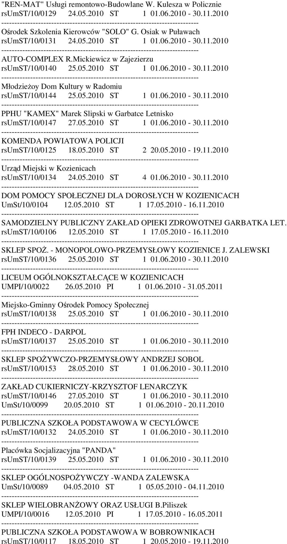 05.2010 ST 1 01.06.2010-30.11.2010 KOMENDA POWIATOWA POLICJI rsumst/10/0125 18.05.2010 ST 2 20.05.2010-19.11.2010 Urząd Miejski w Kozienicach rsumst/10/0134 24.05.2010 ST 4 01.06.2010-30.11.2010 DOM POMOCY SPOŁECZNEJ DLA DOROSŁYCH W KOZIENICACH UmSt/10/0104 12.