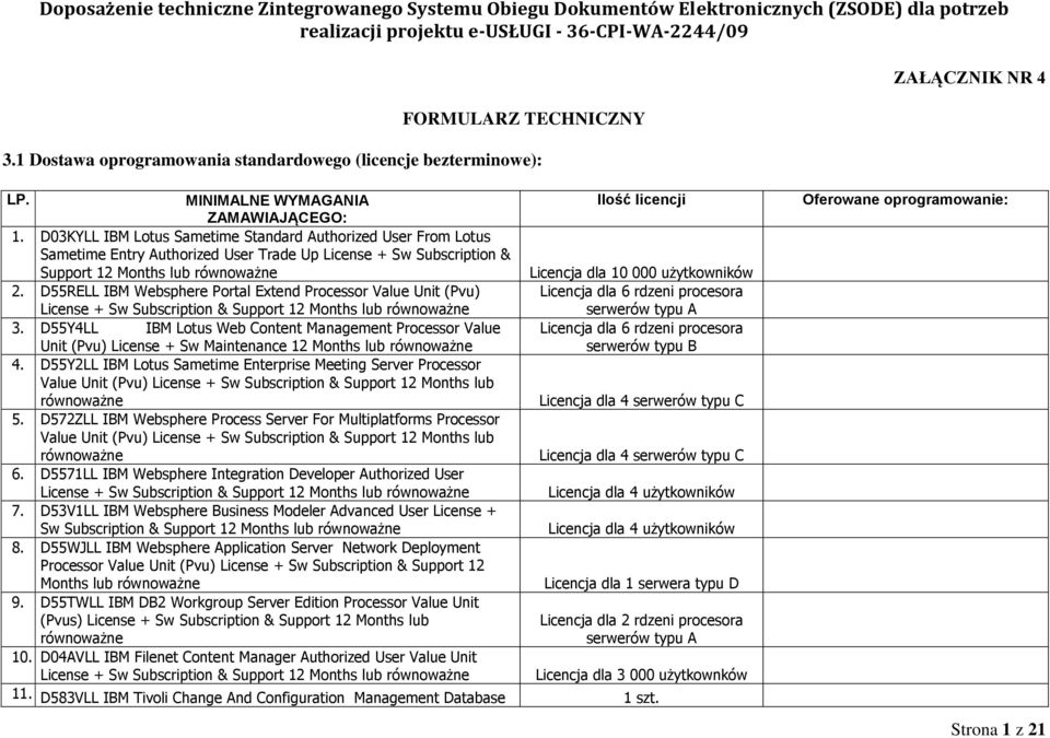 D55RELL IBM Websphere Portal Extend Processor Value Unit (Pvu) Licencja dla 6 rdzeni procesora License + Sw Subscription & Support 2 Months lub równoważne serwerów typu A 3.