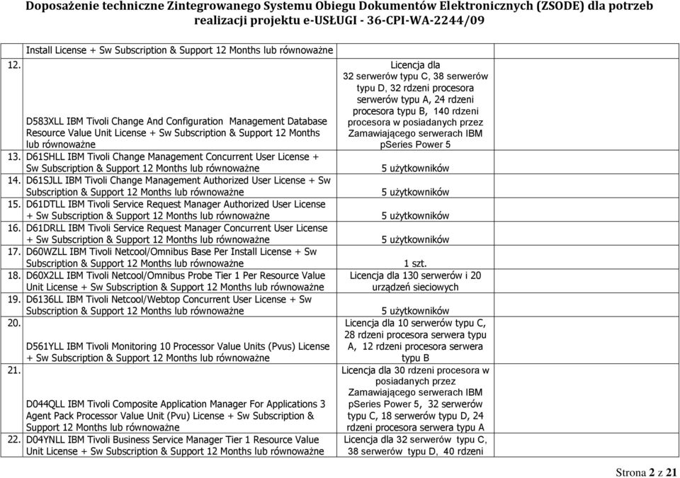 D6SJLL IBM Tivoli Change Management Authorized User License + Sw Subscription & Support 2 Months lub równoważne Licencja dla 32 serwerów typu C, 38 serwerów typu D, 32 rdzeni procesora serwerów typu