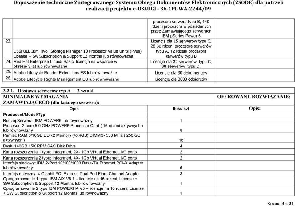 Months lub równoważne serwerów typu B 24. Red Hat Enterprise Linux5 Basic, licencja na wsparcie w Licencja dla 32 serwerów typu C, okresie 3 lat lub równoważne 38 serwerów typu D. 25.