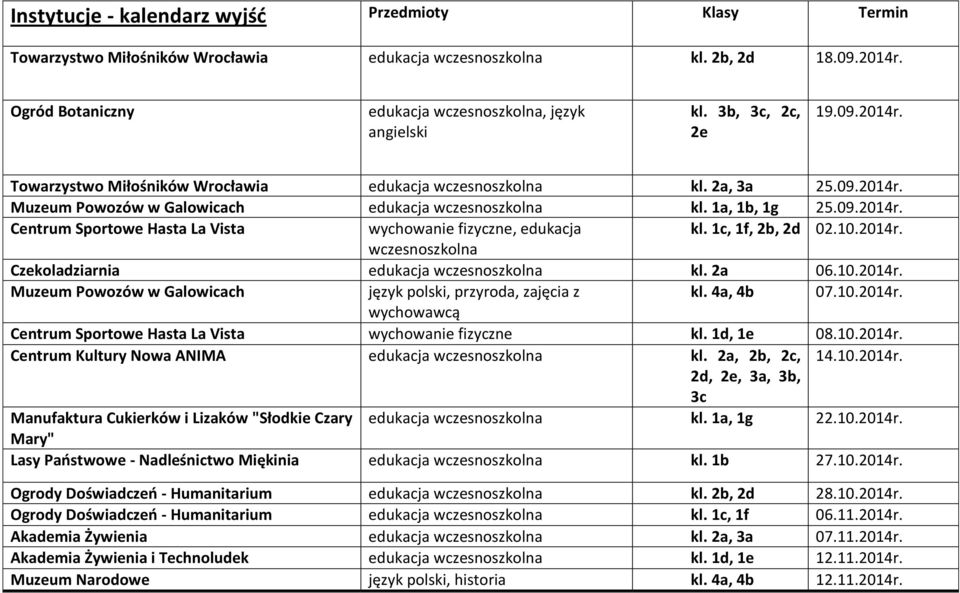 4a, 4b 07.10.r. wychowawcą wychowanie fizyczne kl. 1d, 1e 08.10.r. Centrum Kultury Nowa ANIMA kl. 2a, 2b, 2c, 14.10.r. 2d, 2e, 3a, 3b, 3c Manufaktura Cukierków i Lizaków "Słodkie Czary kl. 1a, 1g 22.