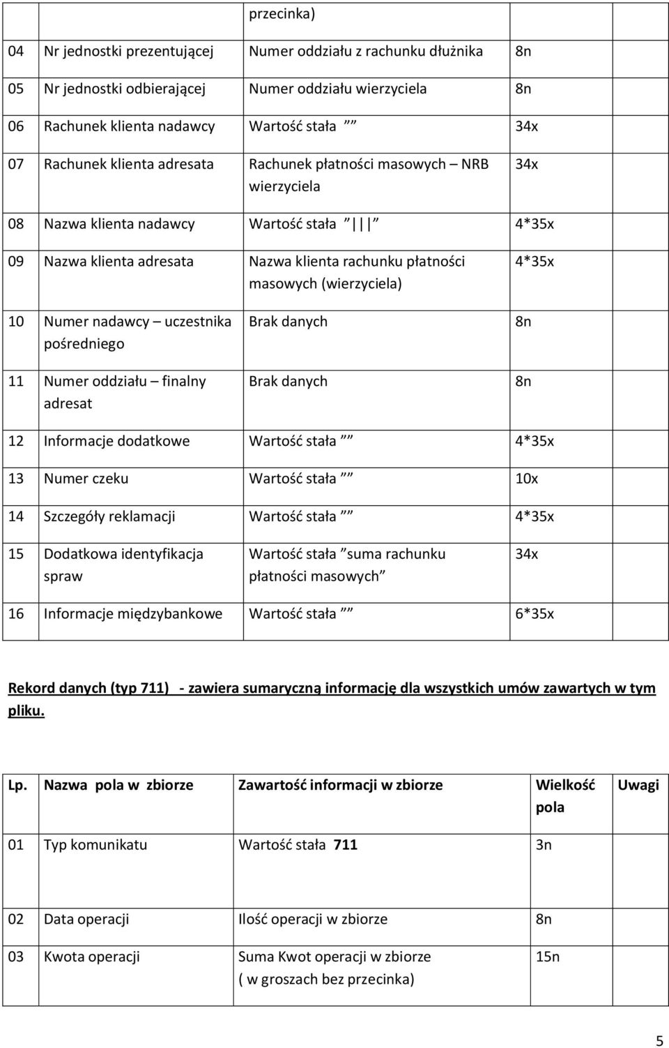 nadawcy uczestnika pośredniego 11 Numer oddziału finalny adresat 12 Informacje dodatkowe Wartość stała 4*35x 13 Numer czeku Wartość stała 10x 14 Szczegóły reklamacji Wartość stała 4*35x 15 Dodatkowa