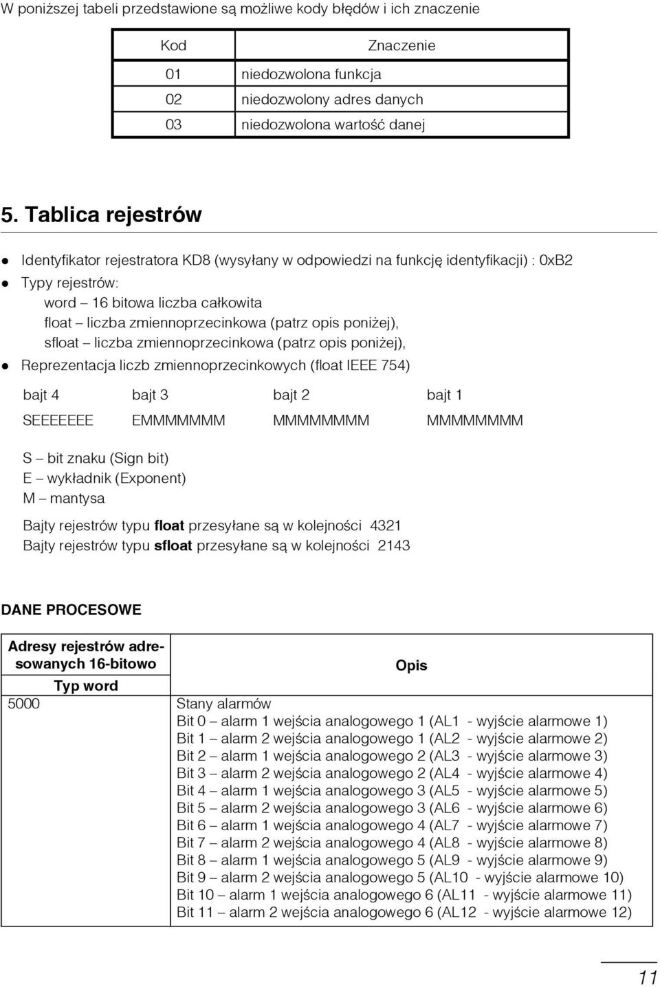 poniżej), sfloat liczba zmiennoprzecinkowa (patrz opis poniżej), Reprezentacja liczb zmiennoprzecinkowych (float IEEE 754) bajt 4 bajt 3 bajt 2 bajt 1 SEEEEEEE EMMMMMMM MMMMMMMM MMMMMMMM S bit znaku