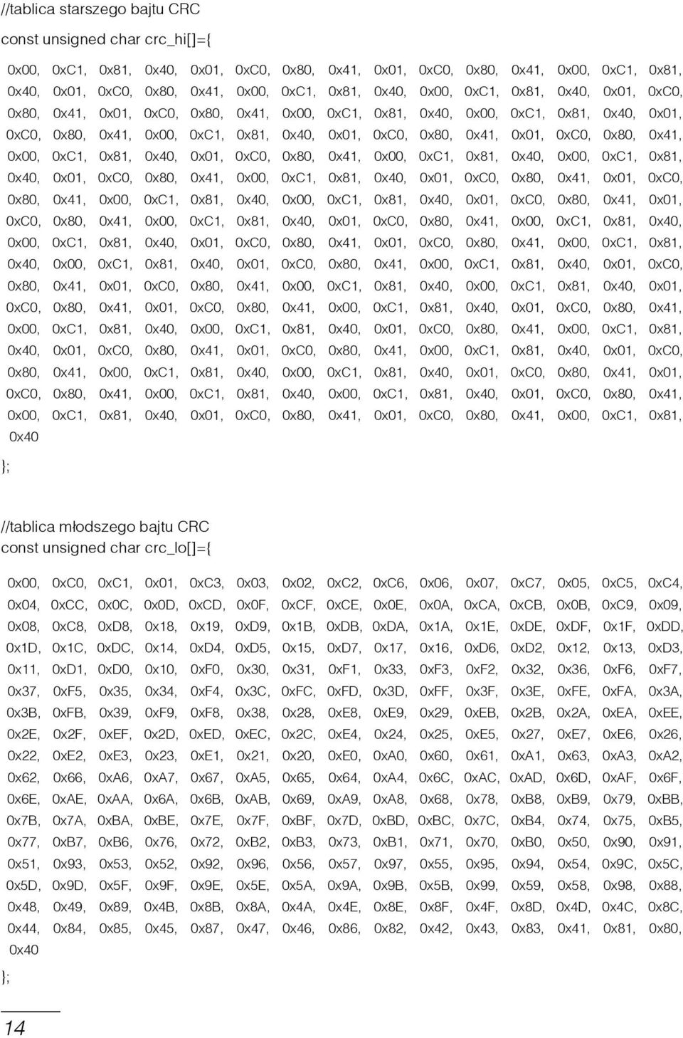 0x01, 0xC0, 0x80, 0x41, 0x00, 0xC1, 0x81, 0x40, 0x01, 0xC0, 0x80, 0x41, 0x00, 0xC1, 0x81, 0x40, 0x00, 0xC1, 0x81, 0x40, 0x01, 0xC0, 0x80, 0x41, 0x00, 0xC1, 0x81, 0x40, 0x01, 0xC0, 0x80, 0x41, 0x01,