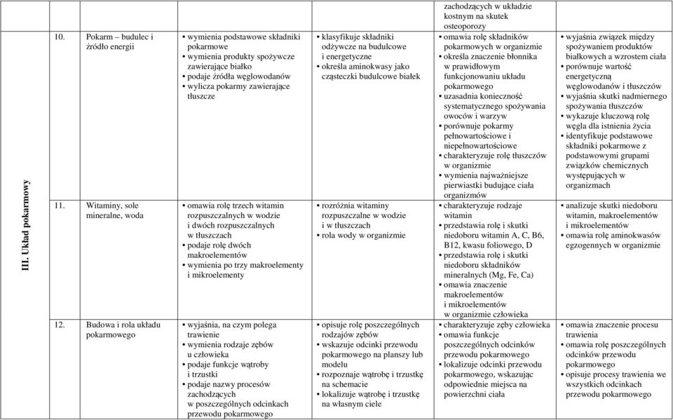 rozpuszczalnych w wodzie i dwóch rozpuszczalnych w tłuszczach podaje rolę dwóch makroelementów wymienia po trzy makroelementy i mikroelementy wyjaśnia, na czym polega trawienie wymienia rodzaje zębów