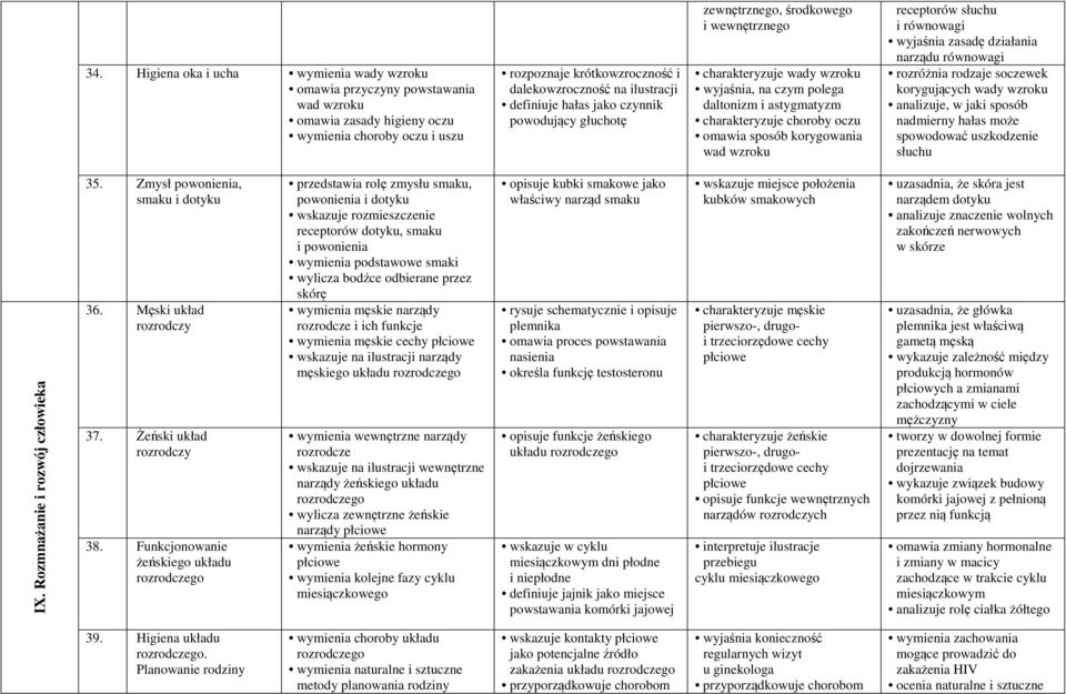 oczu omawia sposób korygowania wad wzroku receptorów słuchu i równowagi wyjaśnia zasadę działania narządu równowagi rozróżnia rodzaje soczewek korygujących wady wzroku analizuje, w jaki sposób