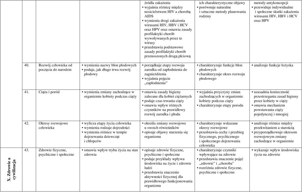indywidualne i społeczne skutki zakażenia wirusami HIV, HBV i HCV oraz HPV 40.