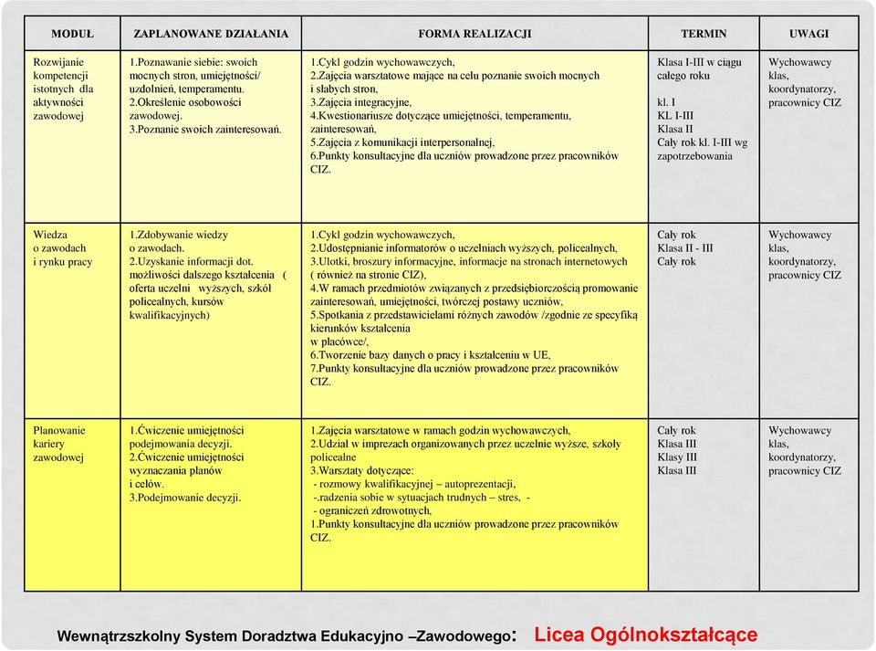 Kwestionariusze dotyczące umiejętności, temperamentu, zainteresowań, 5.Zajęcia z komunikacji interpersonalnej, 6.Punkty konsultacyjne dla uczniów prowadzone przez pracowników CIZ.