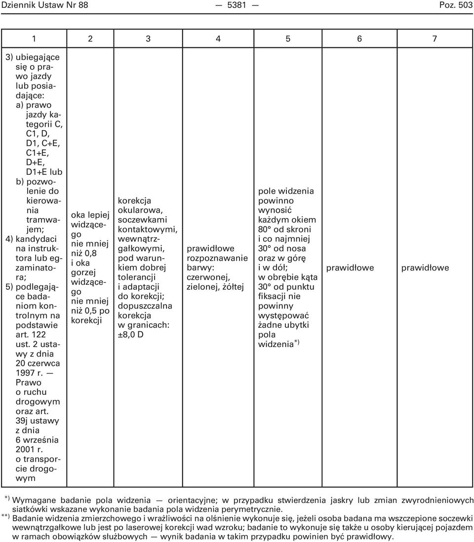 lub egzaminatora; 5) podlegające badaniom kontrolnym na podstawie art. 122 ust. 2 ustawy z dnia 20 czerwca 1997 r. Prawo o ruchu drogowym oraz art. 39j ustawy z dnia 6 września 2001 r.