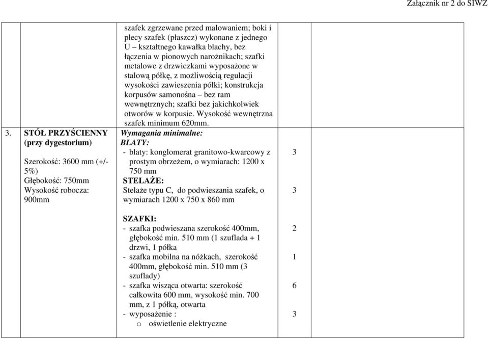 kształtnego kawałka blachy, bez łączenia w pionowych narożnikach; szafki metalowe z drzwiczkami wyposażone w stalową półkę, z możliwością regulacji wysokości zawieszenia półki; konstrukcja korpusów